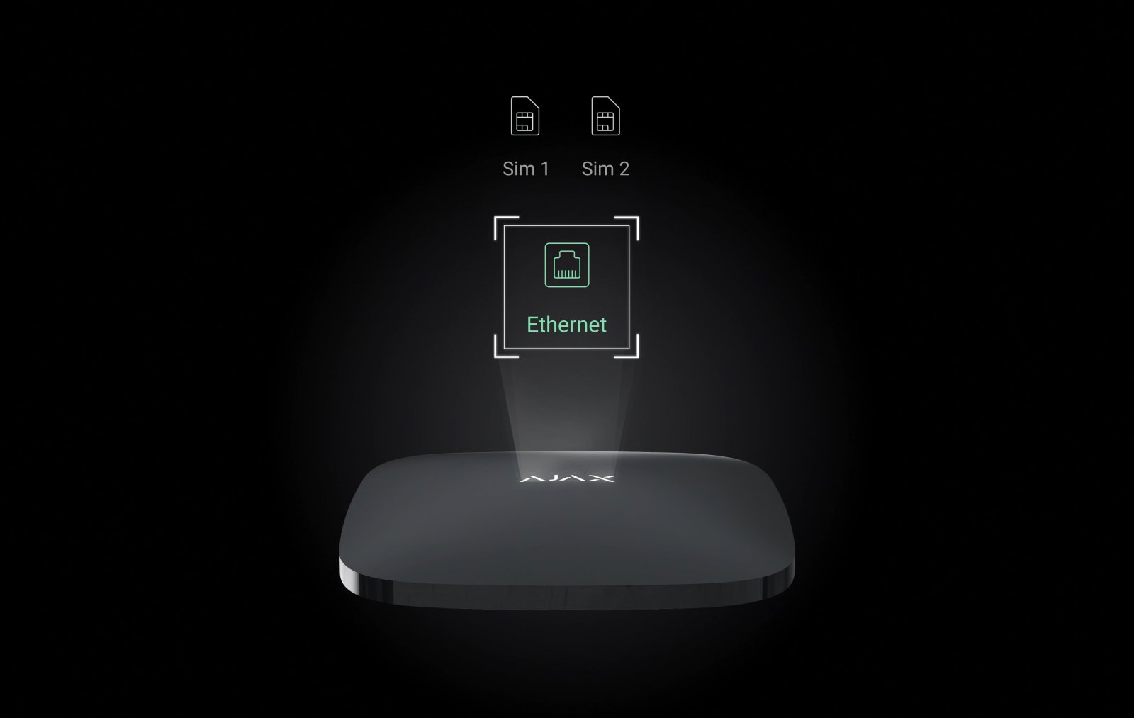 Ajax Hub 2 mit Ethernet und zwei SIM-Karten – drei Kommunikationskanaele